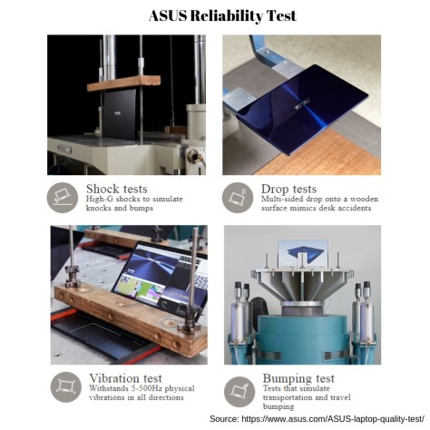 ASUS Reliability Test.jpg