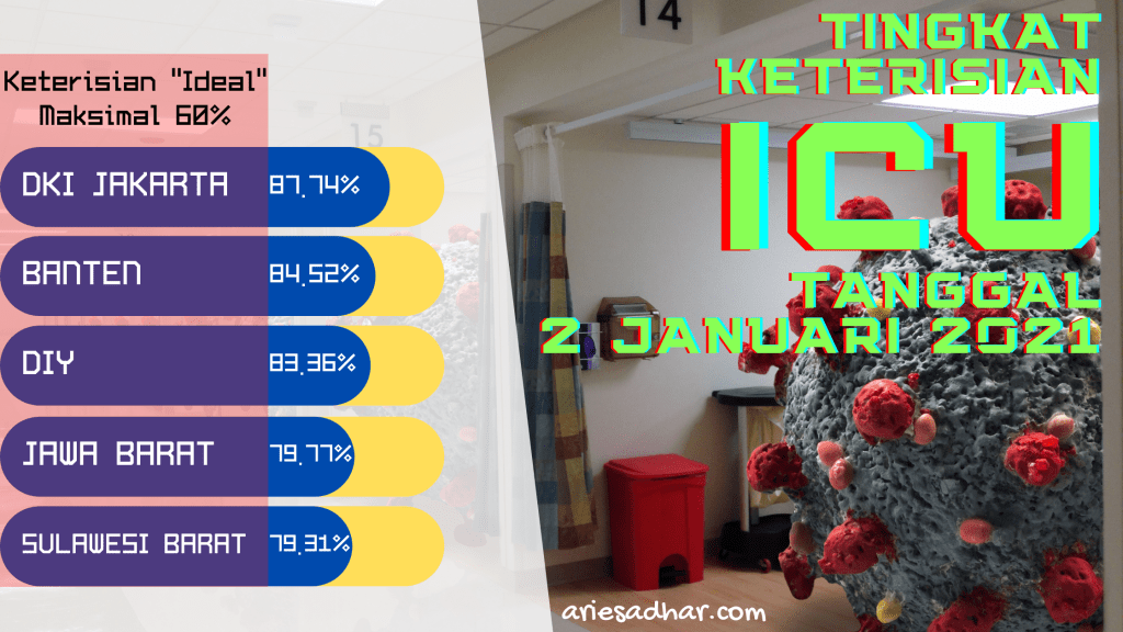 Tingkat Keterisian ICU 2 Januari 2021